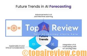 ai forecasting tools review 2025